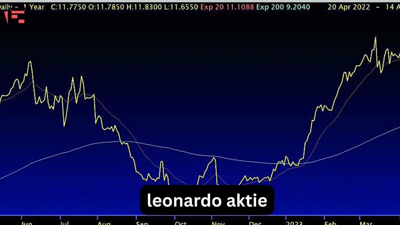 Leonardo Aktie